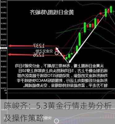 陈峻齐：5.3黄金行情走势分析及操作策略