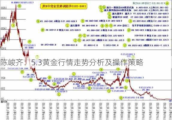 陈峻齐：5.3黄金行情走势分析及操作策略