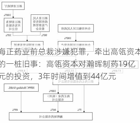 海正药业前总裁涉嫌犯罪，牵出高瓴资本的一桩旧事：高瓴资本对瀚晖制药19亿元的投资，3年时间增值到44亿元