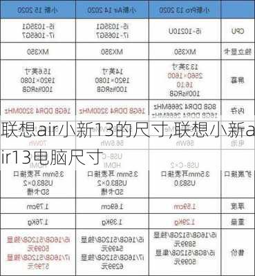 联想air小新13的尺寸,联想小新air13电脑尺寸