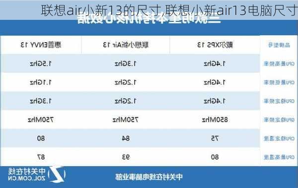 联想air小新13的尺寸,联想小新air13电脑尺寸