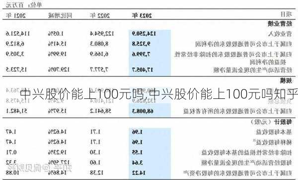 中兴股价能上100元吗,中兴股价能上100元吗知乎