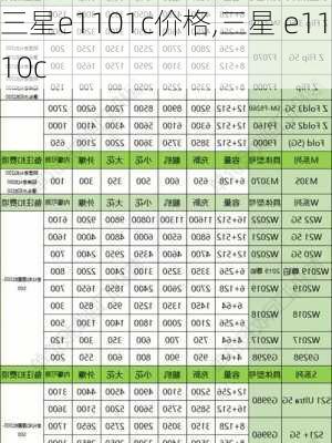 三星e1101c价格,三星 e1110c