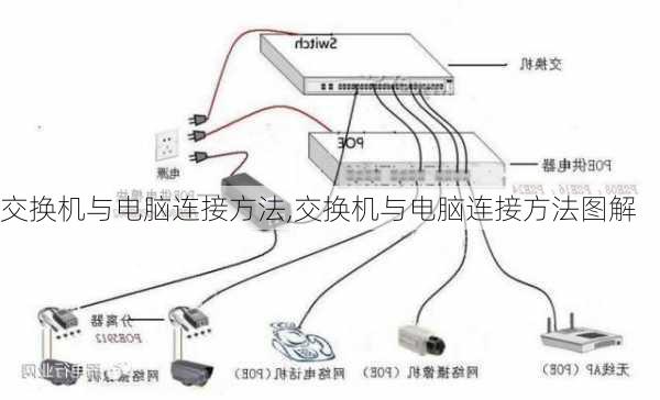 交换机与电脑连接方法,交换机与电脑连接方法图解