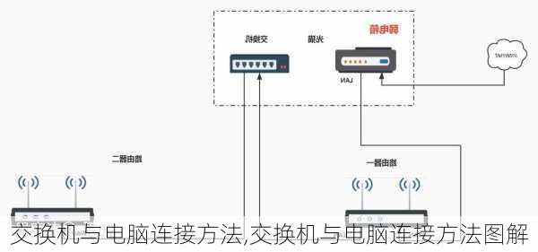 交换机与电脑连接方法,交换机与电脑连接方法图解