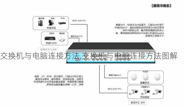 交换机与电脑连接方法,交换机与电脑连接方法图解