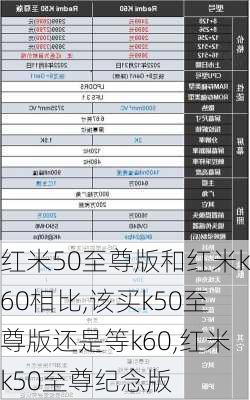 红米50至尊版和红米k60相比,该买k50至尊版还是等k60,红米k50至尊纪念版