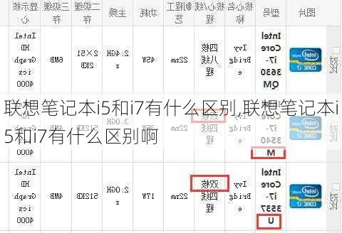 联想笔记本i5和i7有什么区别,联想笔记本i5和i7有什么区别啊