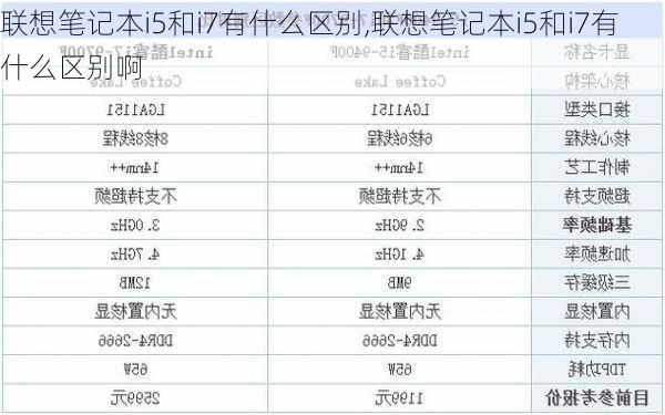 联想笔记本i5和i7有什么区别,联想笔记本i5和i7有什么区别啊