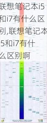 联想笔记本i5和i7有什么区别,联想笔记本i5和i7有什么区别啊