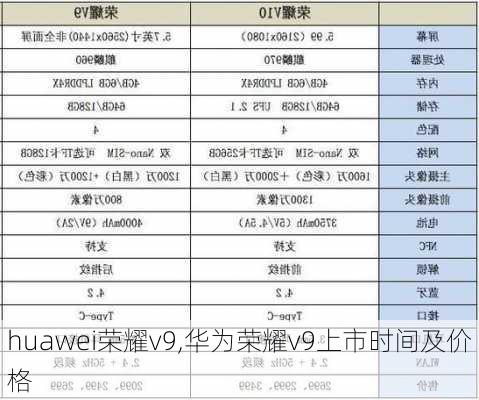 huawei荣耀v9,华为荣耀v9上市时间及价格