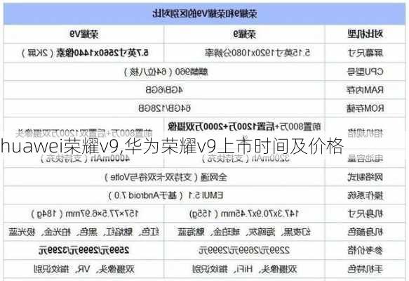 huawei荣耀v9,华为荣耀v9上市时间及价格