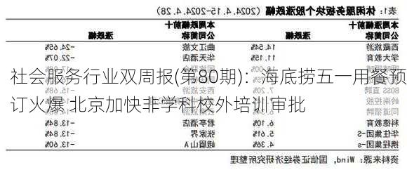 社会服务行业双周报(第80期)：海底捞五一用餐预订火爆 北京加快非学科校外培训审批