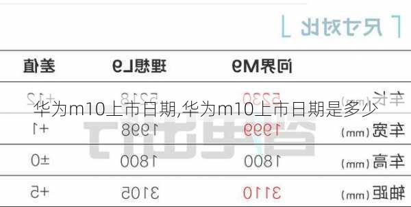 华为m10上市日期,华为m10上市日期是多少