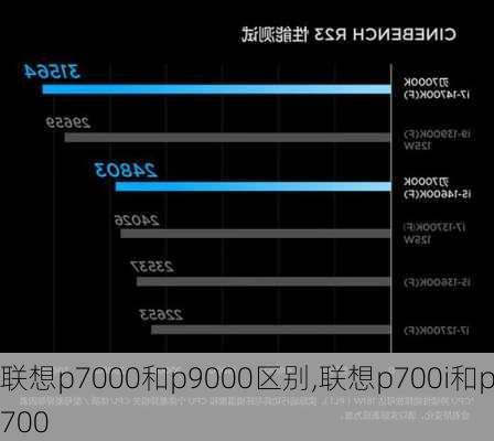 联想p7000和p9000区别,联想p700i和p700