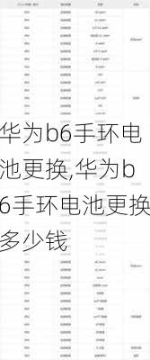 华为b6手环电池更换,华为b6手环电池更换多少钱