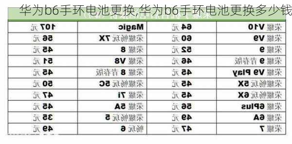 华为b6手环电池更换,华为b6手环电池更换多少钱