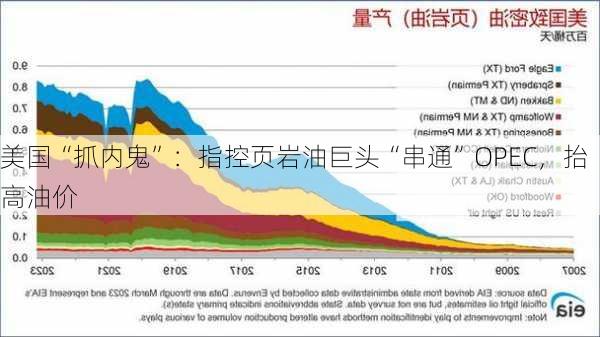 美国“抓内鬼”：指控页岩油巨头“串通”OPEC，抬高油价