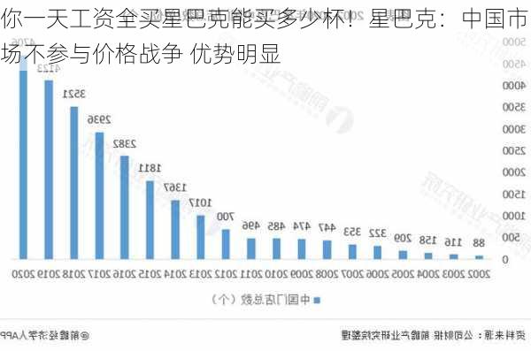 你一天工资全买星巴克能买多少杯！星巴克：中国市场不参与价格战争 优势明显