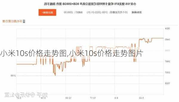 小米10s价格走势图,小米10s价格走势图片