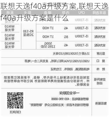 联想天逸f40a升级方案,联想天逸f40a升级方案是什么