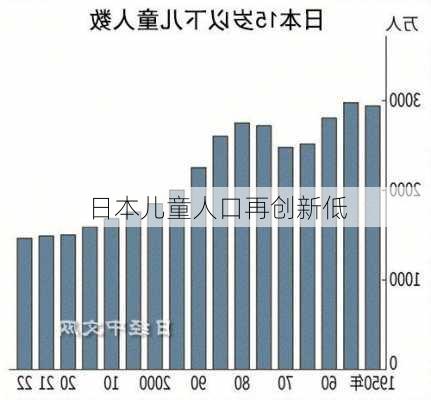 日本儿童人口再创新低