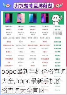 oppo最新手机价格查询大全,oppo最新手机价格查询大全官网