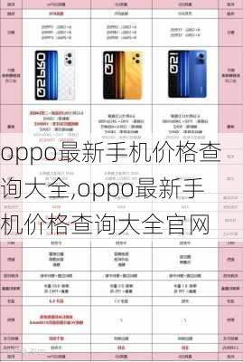 oppo最新手机价格查询大全,oppo最新手机价格查询大全官网