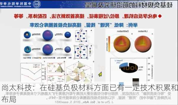 尚太科技：在硅基负极材料方面已有一定技术积累和布局