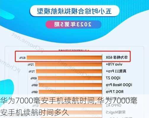 华为7000毫安手机续航时间,华为7000毫安手机续航时间多久