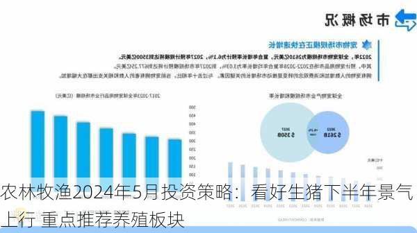 农林牧渔2024年5月投资策略：看好生猪下半年景气上行 重点推荐养殖板块