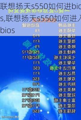 联想扬天s550如何进bios,联想扬天s550如何进入bios