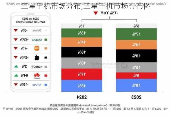 三星手机市场分布,三星手机市场分布图