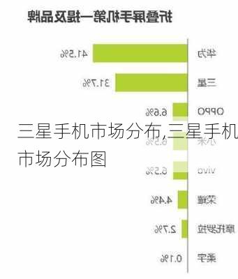 三星手机市场分布,三星手机市场分布图