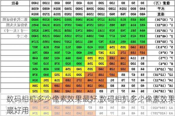 数码相机多少像素效果最好,数码相机多少像素效果最好用