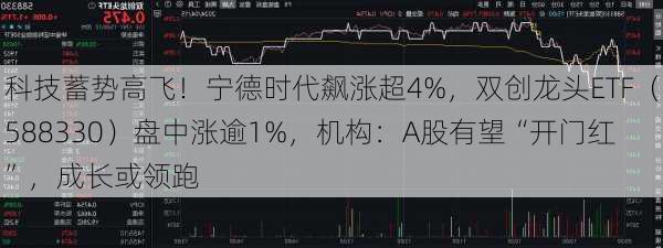 科技蓄势高飞！宁德时代飙涨超4%，双创龙头ETF（588330）盘中涨逾1%，机构：A股有望“开门红”，成长或领跑