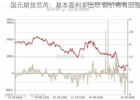 国元期货范芮：基本面利多出尽 铜价将有回落