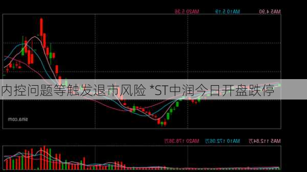 内控问题等触发退市风险 *ST中润今日开盘跌停