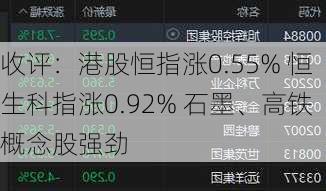 收评：港股恒指涨0.55% 恒生科指涨0.92% 石墨、高铁概念股强劲