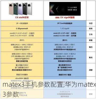 matex3手机参数配置,华为matex3参数