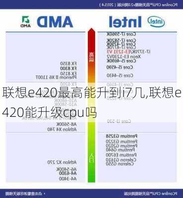 联想e420最高能升到i7几,联想e420能升级cpu吗