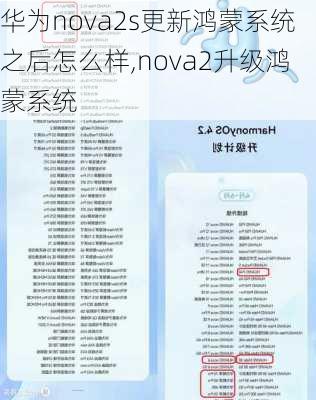 华为nova2s更新鸿蒙系统之后怎么样,nova2升级鸿蒙系统