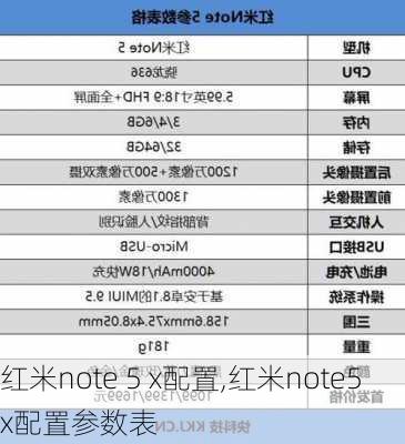 红米note 5 x配置,红米note5x配置参数表