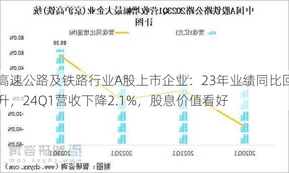 高速公路及铁路行业A股上市企业：23年业绩同比回升，24Q1营收下降2.1%，股息价值看好