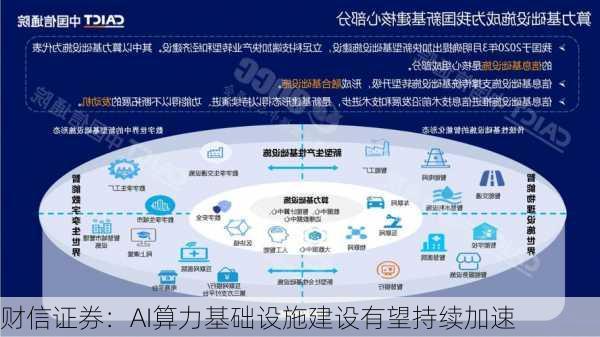 财信证券：AI算力基础设施建设有望持续加速