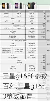 三星g1650参数百科,三星g1650参数配置