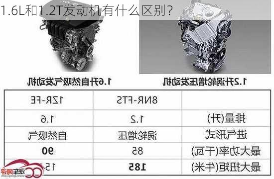 1.6L和1.2T发动机有什么区别？