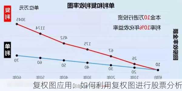 复权图应用：如何利用复权图进行股票分析