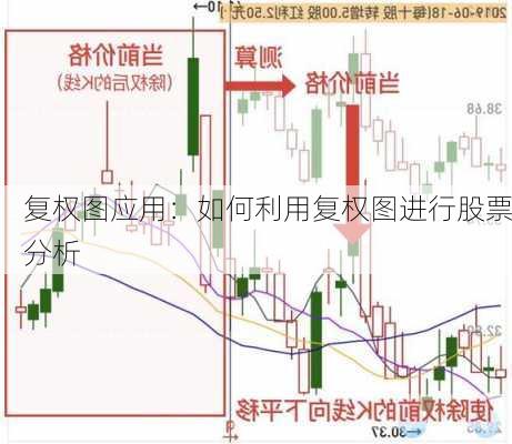 复权图应用：如何利用复权图进行股票分析