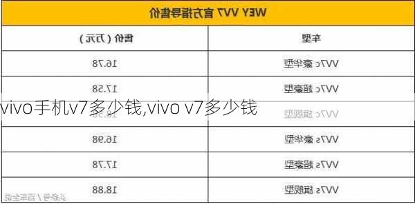 vivo手机v7多少钱,vivo v7多少钱